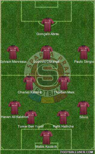 Sparta Prague Formation 2012