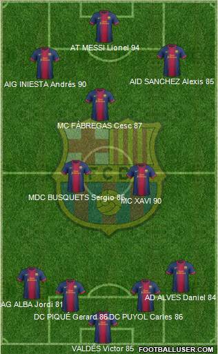 F.C. Barcelona Formation 2012