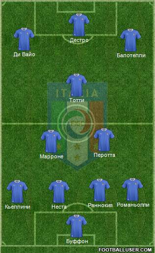 Italy Formation 2012