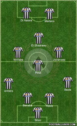 Udinese Formation 2012