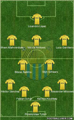 Metalist Kharkiv Formation 2012