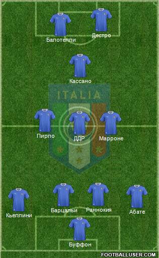 Italy Formation 2012