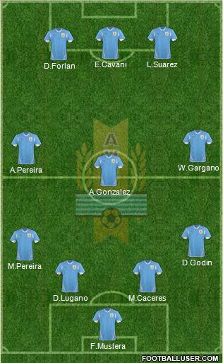 Uruguay Formation 2012