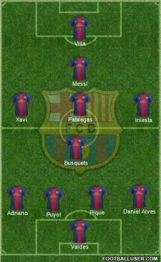 F.C. Barcelona Formation 2012