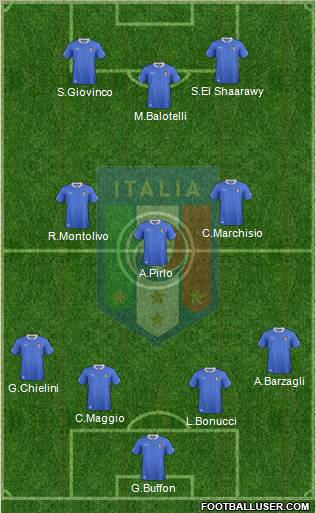 Italy Formation 2012