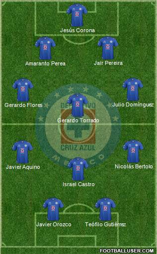 Club Deportivo Cruz Azul Formation 2012