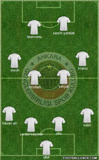 Gençlerbirligi Formation 2012