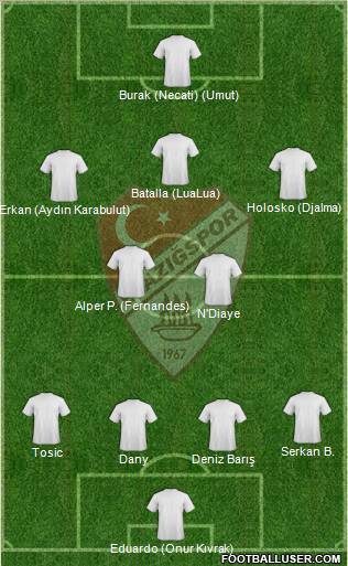 Elazigspor Formation 2012