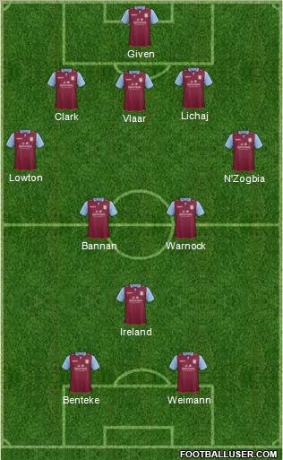 Aston Villa Formation 2012