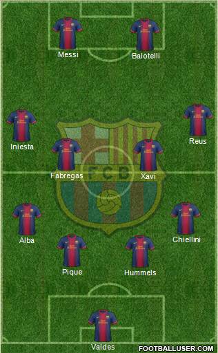 F.C. Barcelona Formation 2012