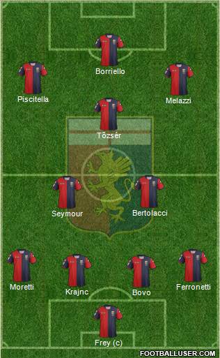 Genoa Formation 2012