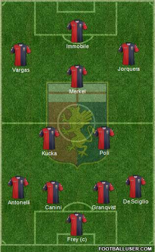 Genoa Formation 2012