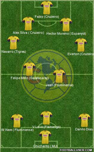 Club de Fútbol América Formation 2012