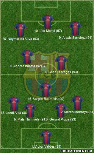 F.C. Barcelona Formation 2012