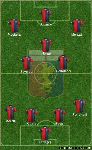 Genoa Formation 2012