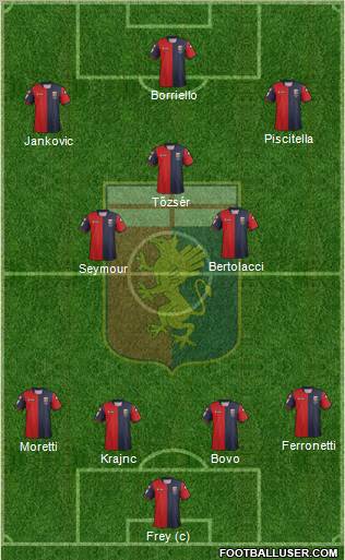 Genoa Formation 2012