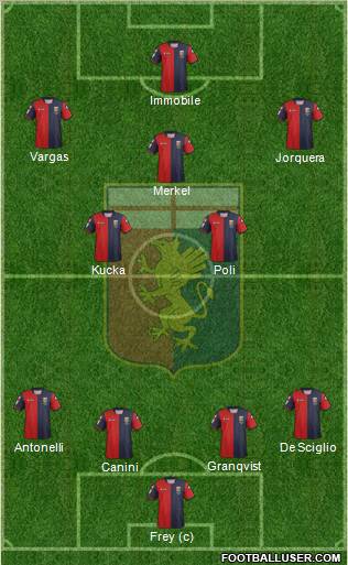 Genoa Formation 2012