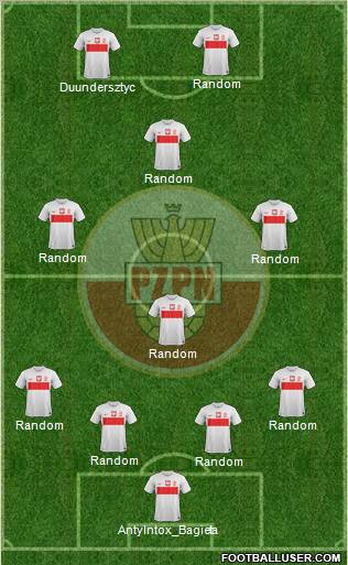 Poland Formation 2012