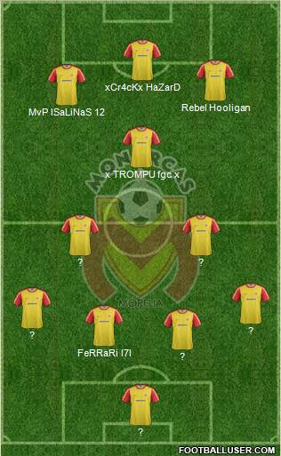 Club Monarcas Morelia Formation 2012