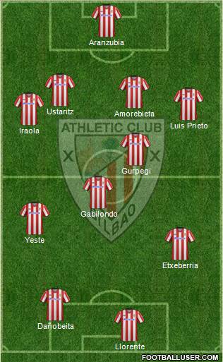 Bilbao Athletic Formation 2012