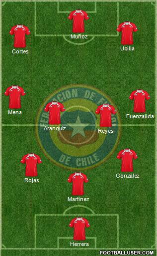 Chile Formation 2012