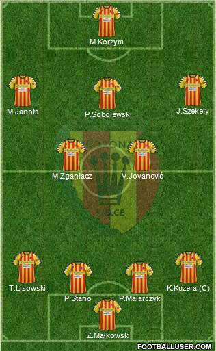 Korona Kielce Formation 2012