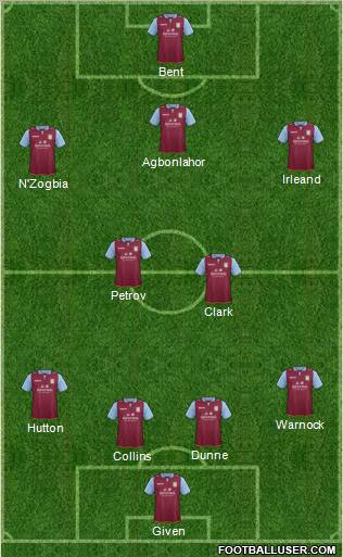 Aston Villa Formation 2012