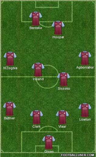 Aston Villa Formation 2012