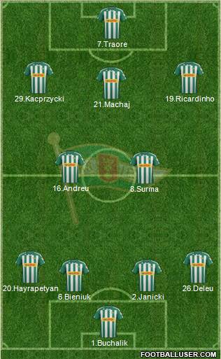 Lechia Gdansk Formation 2012