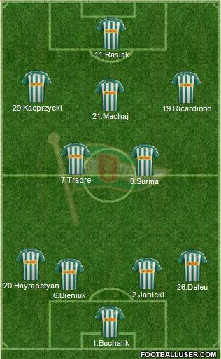 Lechia Gdansk Formation 2012