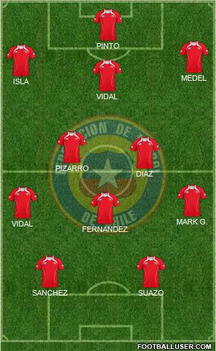 Chile Formation 2012