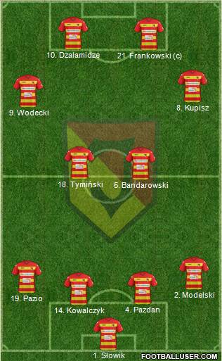 Jagiellonia Bialystok Formation 2012