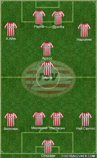 PSV Formation 2012