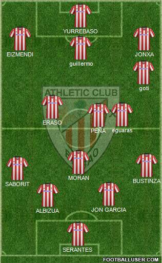 Bilbao Athletic Formation 2012