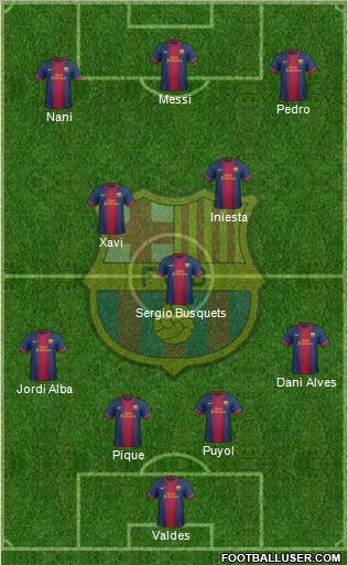 F.C. Barcelona Formation 2012