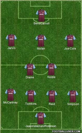 West Ham United Formation 2012