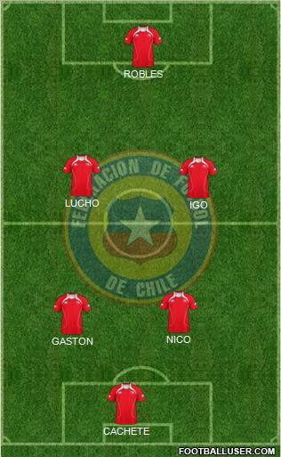 Chile Formation 2012