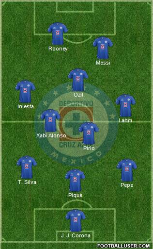 Club Deportivo Cruz Azul Formation 2012