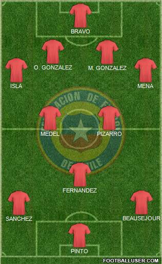 Chile Formation 2012