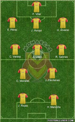 Club Monarcas Morelia Formation 2012