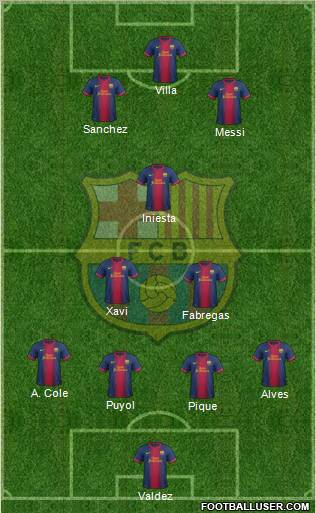 F.C. Barcelona Formation 2012