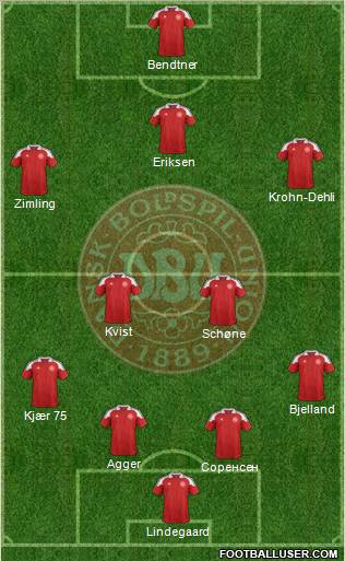 Denmark Formation 2012