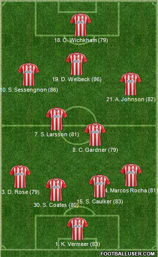 Sunderland Formation 2012