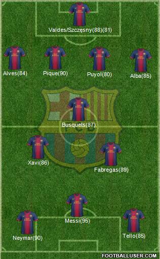 F.C. Barcelona Formation 2012