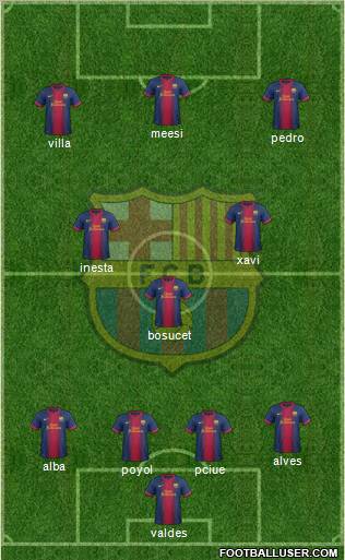 F.C. Barcelona Formation 2012