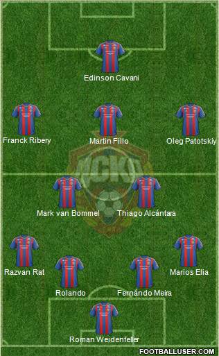 CSKA Moscow Formation 2012