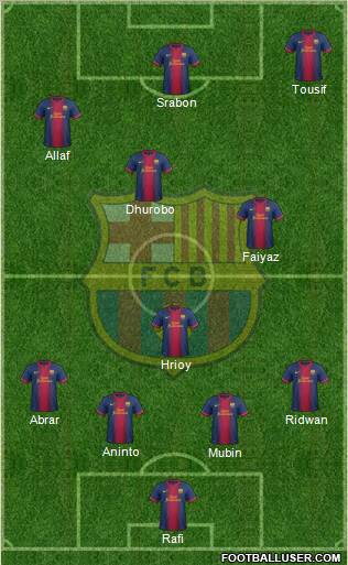 F.C. Barcelona B Formation 2012