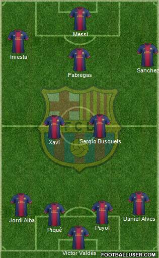 F.C. Barcelona Formation 2012