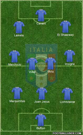 Italy Formation 2012