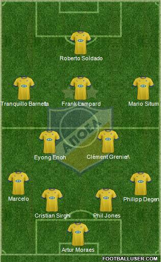 APOEL Nicosia Formation 2012